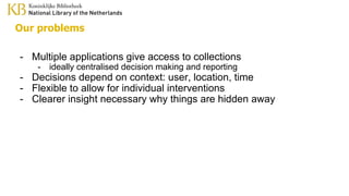 Our problems
- Multiple applications give access to collections
- ideally centralised decision making and reporting
- Decisions depend on context: user, location, time
- Flexible to allow for individual interventions
- Clearer insight necessary why things are hidden away
 