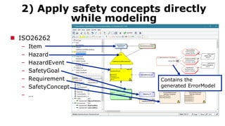 2) Apply safety concepts directly
while modeling
 ISO26262
– Item
– Hazard
– HazardEvent
– SafetyGoal
– Requirement
– SafetyConcept
– …
Contains the
generated ErrorModel
 