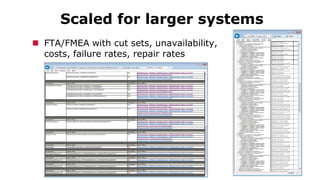 Scaled for larger systems
 FTA/FMEA with cut sets, unavailability,
costs, failure rates, repair rates
 