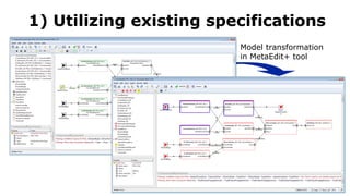 1) Utilizing existing specifications
Model transformation
in MetaEdit+ tool
 