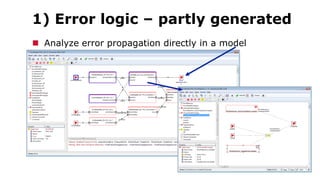 1) Error logic – partly generated
 Analyze error propagation directly in a model
 