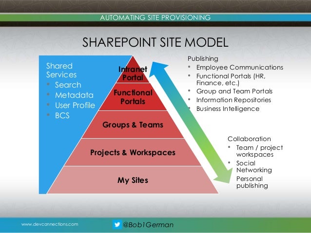 shared point portal