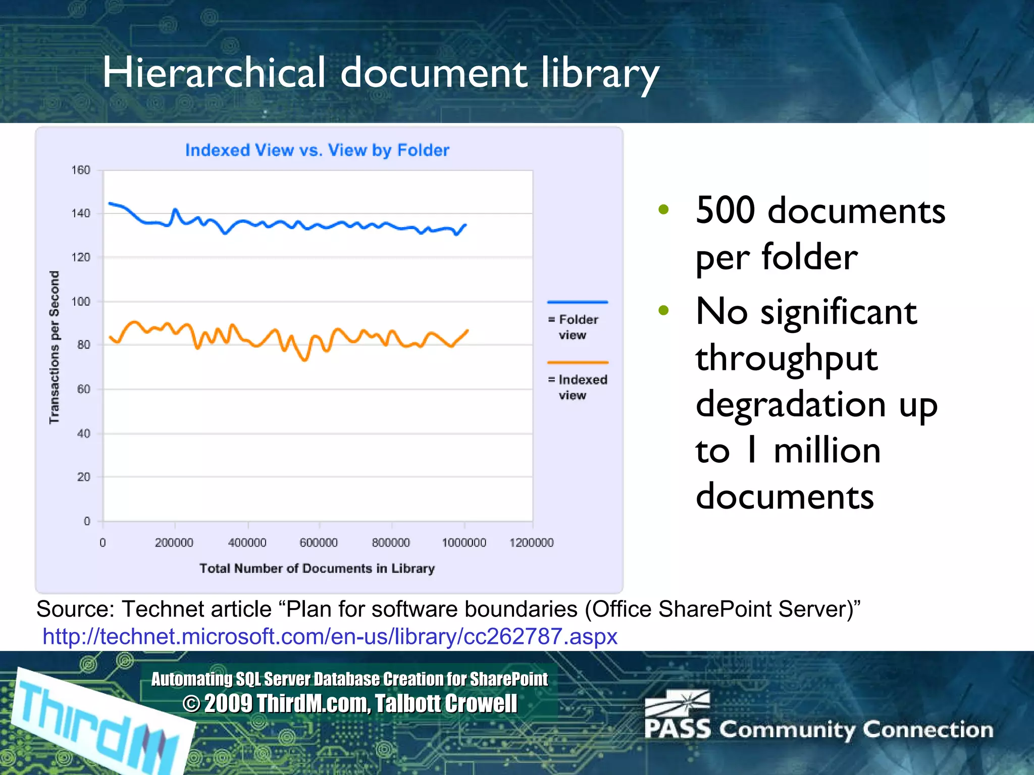 Hierarchical document library 500 documents per folder No significant throughput degradation up to 1 million documents  Source: Technet article “Plan for software boundaries (Office SharePoint Server)”  http://technet.microsoft.com/en-us/library/cc262787.aspx   