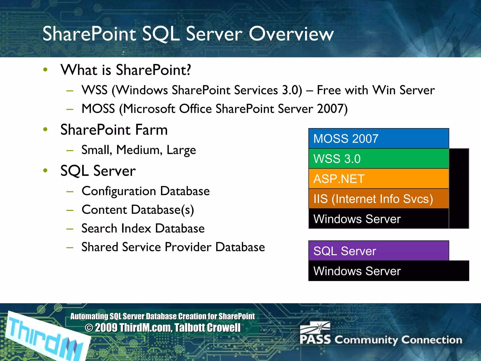 SharePoint SQL Server Overview What is SharePoint? WSS (Windows SharePoint Services 3.0) – Free with Win Server MOSS (Microsoft Office SharePoint Server 2007) SharePoint Farm Small, Medium, Large SQL Server Configuration Database Content Database(s) Search Index Database Shared Service Provider Database SQL Server Windows Server Windows Server IIS (Internet Info Svcs) ASP.NET WSS 3.0 MOSS 2007 