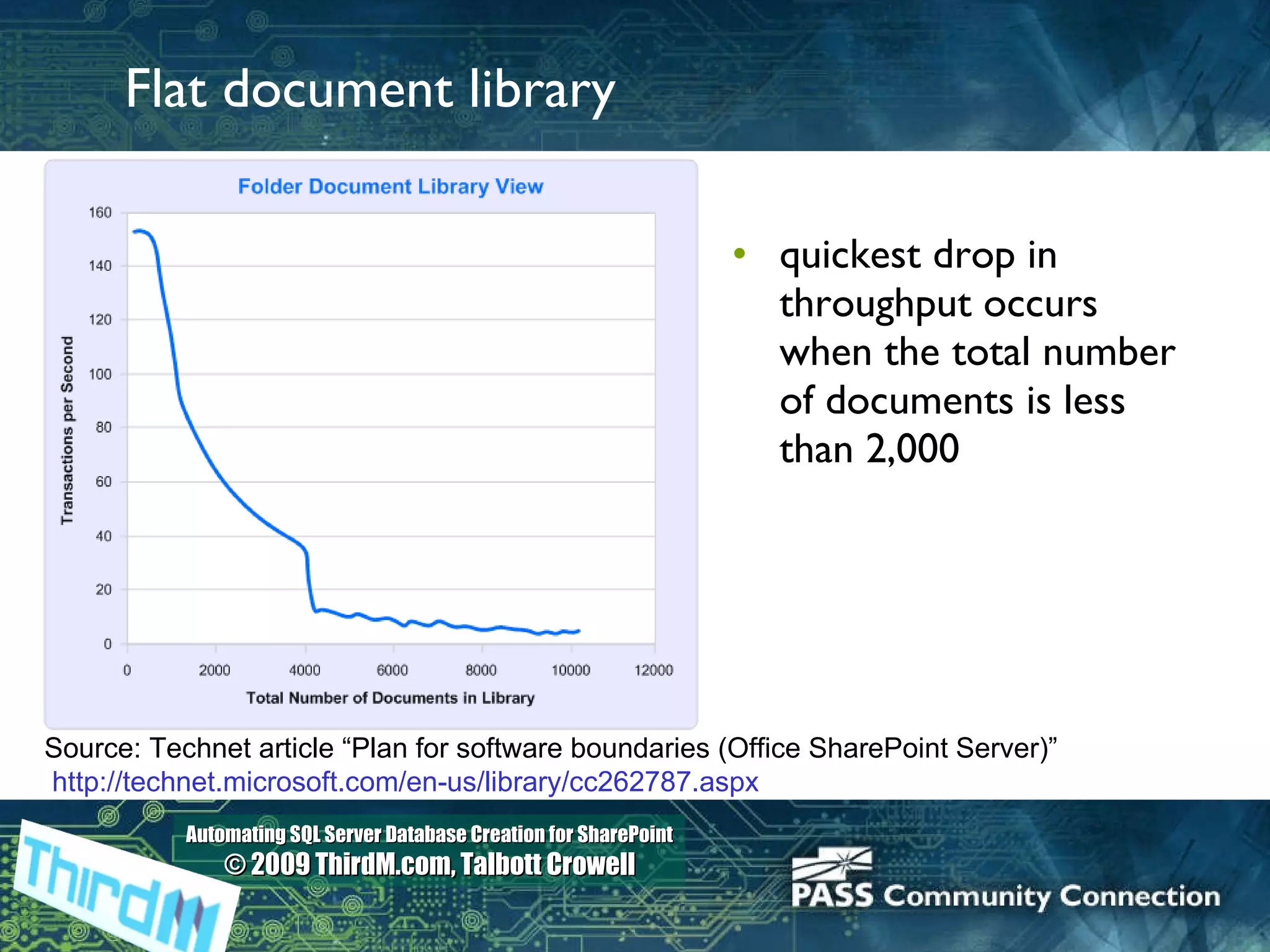 Flat document library quickest drop in throughput occurs when the total number of documents is less than 2,000 Source: Technet article “Plan for software boundaries (Office SharePoint Server)”  http://technet.microsoft.com/en-us/library/cc262787.aspx   