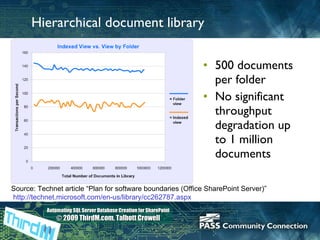 Hierarchical document library 500 documents per folder No significant throughput degradation up to 1 million documents  Source: Technet article “Plan for software boundaries (Office SharePoint Server)”  http://technet.microsoft.com/en-us/library/cc262787.aspx   
