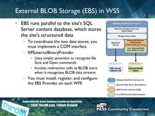 External BLOB Storage (EBS) in WSS EBS runs parallel to the site's SQL Server content database, which stores the site's structured data To coordinate the two data stores, you must implement a COM interface ISPExternalBinaryProvider Uses simple semantics to recognize file Save and Open commands  Invokes redirection calls to BLOB store when it recognizes BLOB data streams You must install, register, and configure the EBS Provider on each WFE 