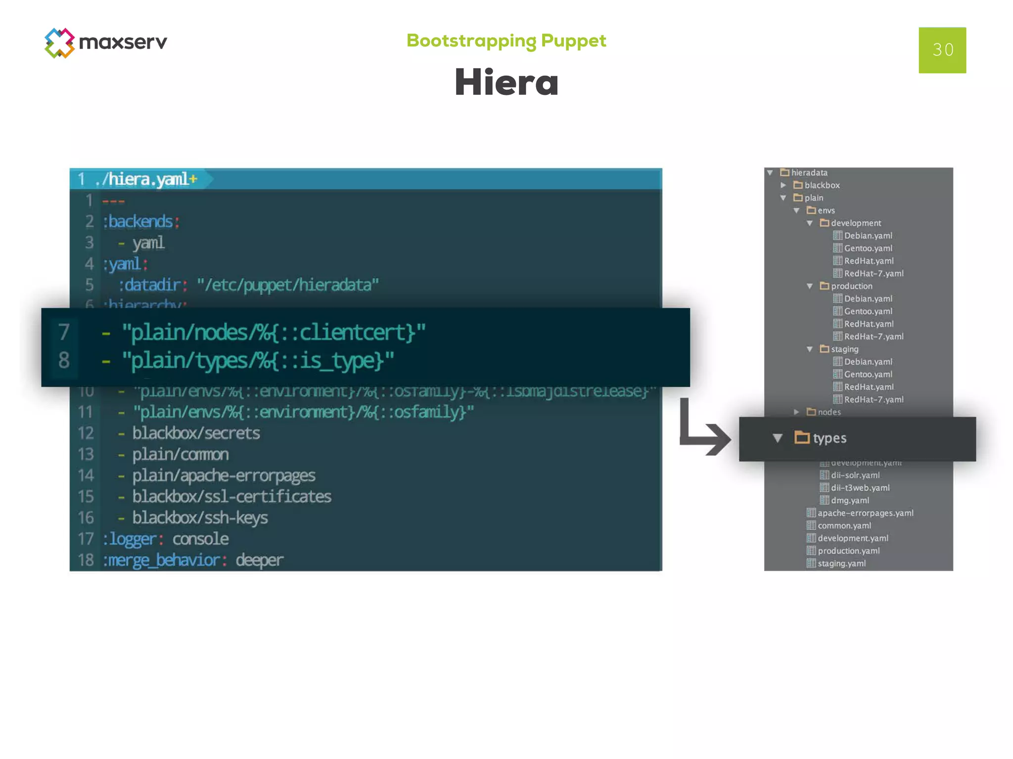 Bootstrapping Puppet
Hiera
30
 
