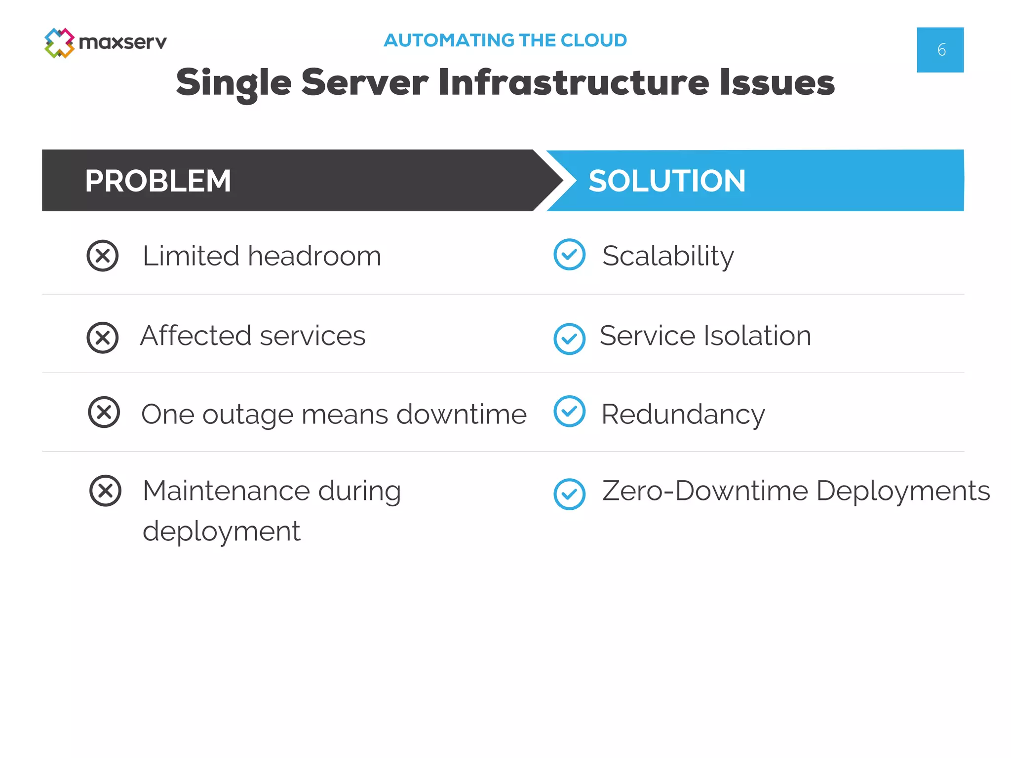 AUTOMATING THE CLOUD
Single Server Infrastructure Issues
6
Scalability
Service Isolation
Redundancy
Zero-Downtime Deployments
SOLUTIONPROBLEM
Limited headroom
Affected services
One outage means downtime
Maintenance during
deployment
 