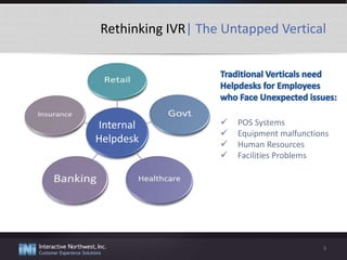 Rethinking IVR| The Untapped Vertical
3
Internal
Helpdesk
 POS Systems
 Equipment malfunctions
 Human Resources
 Facilities Problems
 