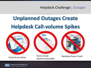 Helpdesk Challenge| Outages
4
Email Server Down
Database Server CrashPoint-of-Sale
System Unavailable
 