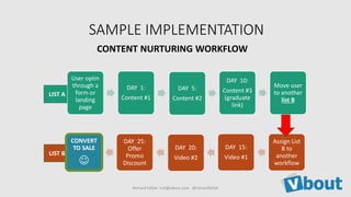 LIST B
LIST A
SAMPLE IMPLEMENTATION
Richard Fallah rich@vbout.com @richardfallah
CONTENT NURTURING WORKFLOW
User optin
through a
form or
landing
page
DAY 1:
Content #1
DAY 5:
Content #2
DAY 10:
Content #3
(graduate
link)
Move user
to another
list B
Assign List
B to
another
workflow
DAY 15:
Video #1
DAY 20:
Video #2
DAY 25:
Offer
Promo
Discount
CONVERT
TO SALE

 