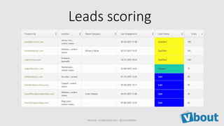Leads scoring
Richard - rich@vbout.com - @richardfallah
 