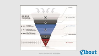 Richard - rich@vbout.com - @richardfallah
 