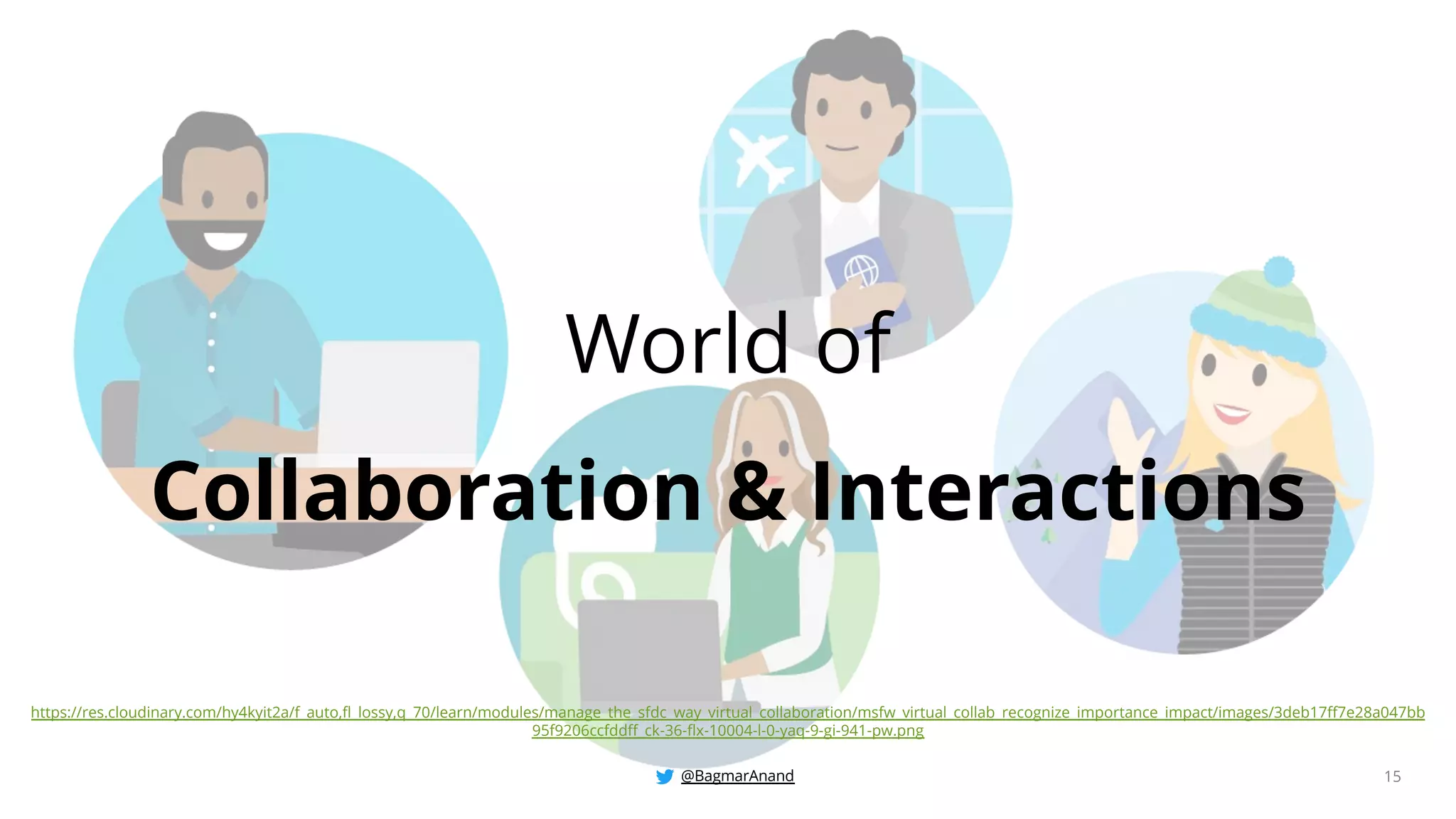 @BagmarAnand 15
World of
Collaboration & Interactions
https://res.cloudinary.com/hy4kyit2a/f_auto,fl_lossy,q_70/learn/modules/manage_the_sfdc_way_virtual_collaboration/msfw_virtual_collab_recognize_importance_impact/images/3deb17ff7e28a047bb
95f9206ccfddff_ck-36-flx-10004-l-0-yaq-9-gi-941-pw.png
 