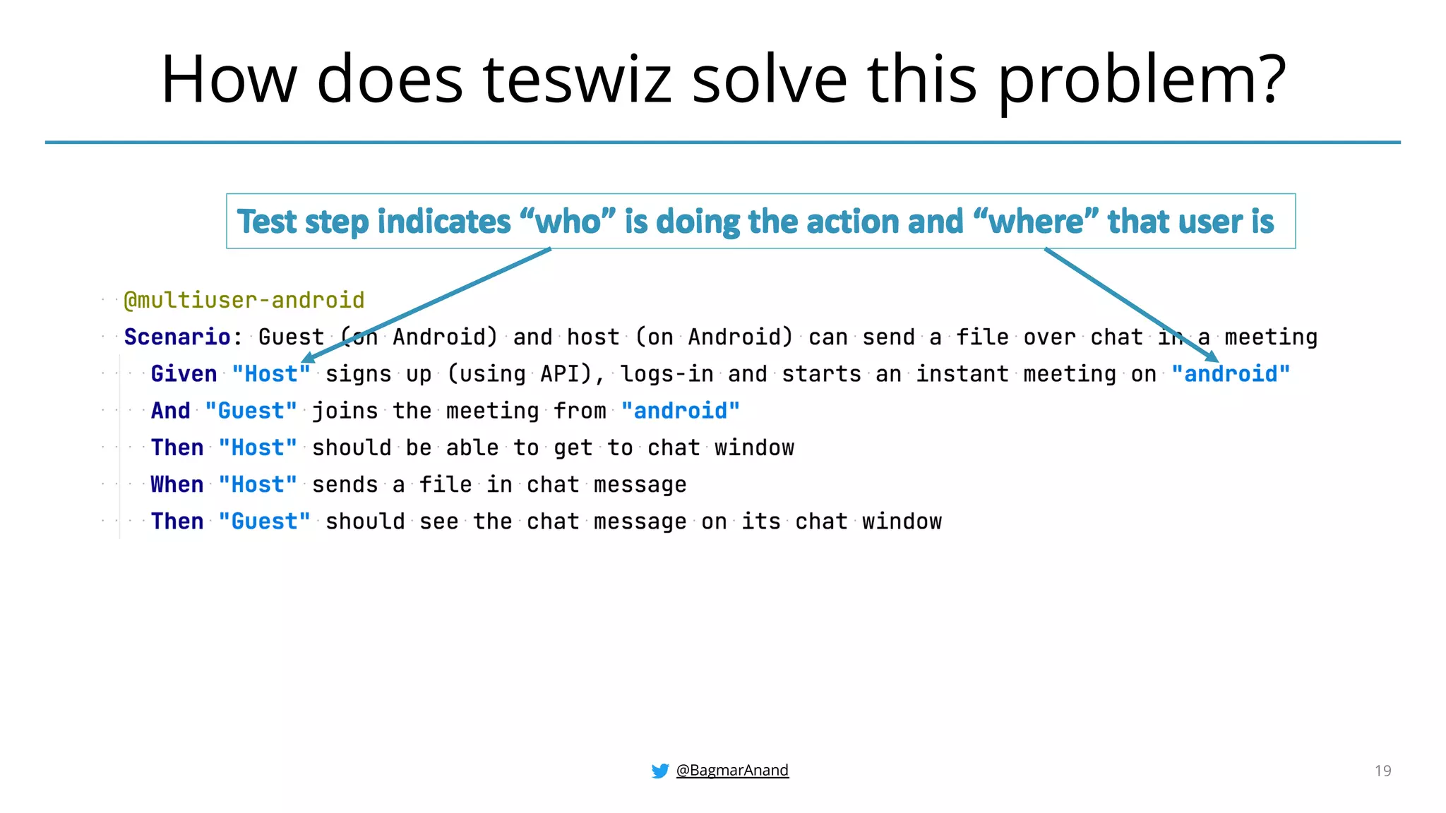 @BagmarAnand 19
How does teswiz solve this problem?
 