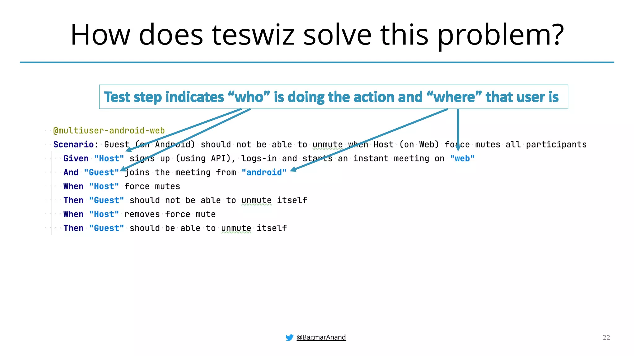 @BagmarAnand 22
How does teswiz solve this problem?
 