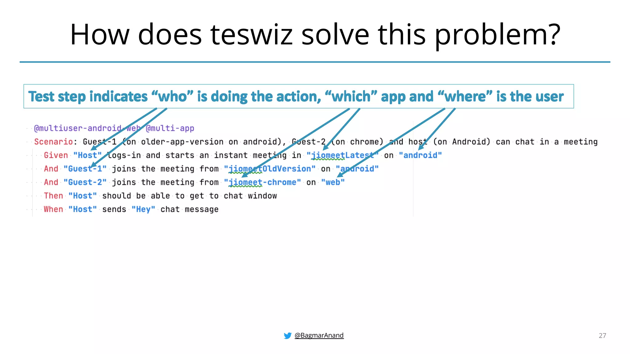 @BagmarAnand 27
How does teswiz solve this problem?
 