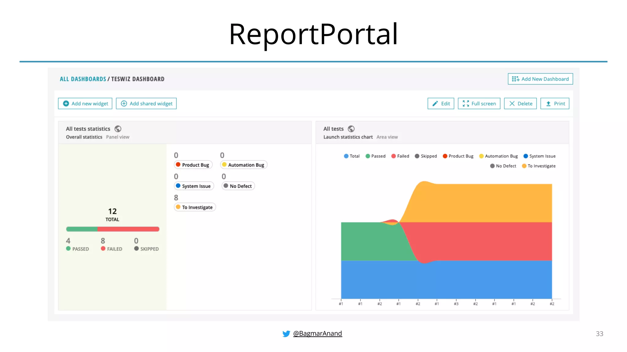 @BagmarAnand 33
ReportPortal
 