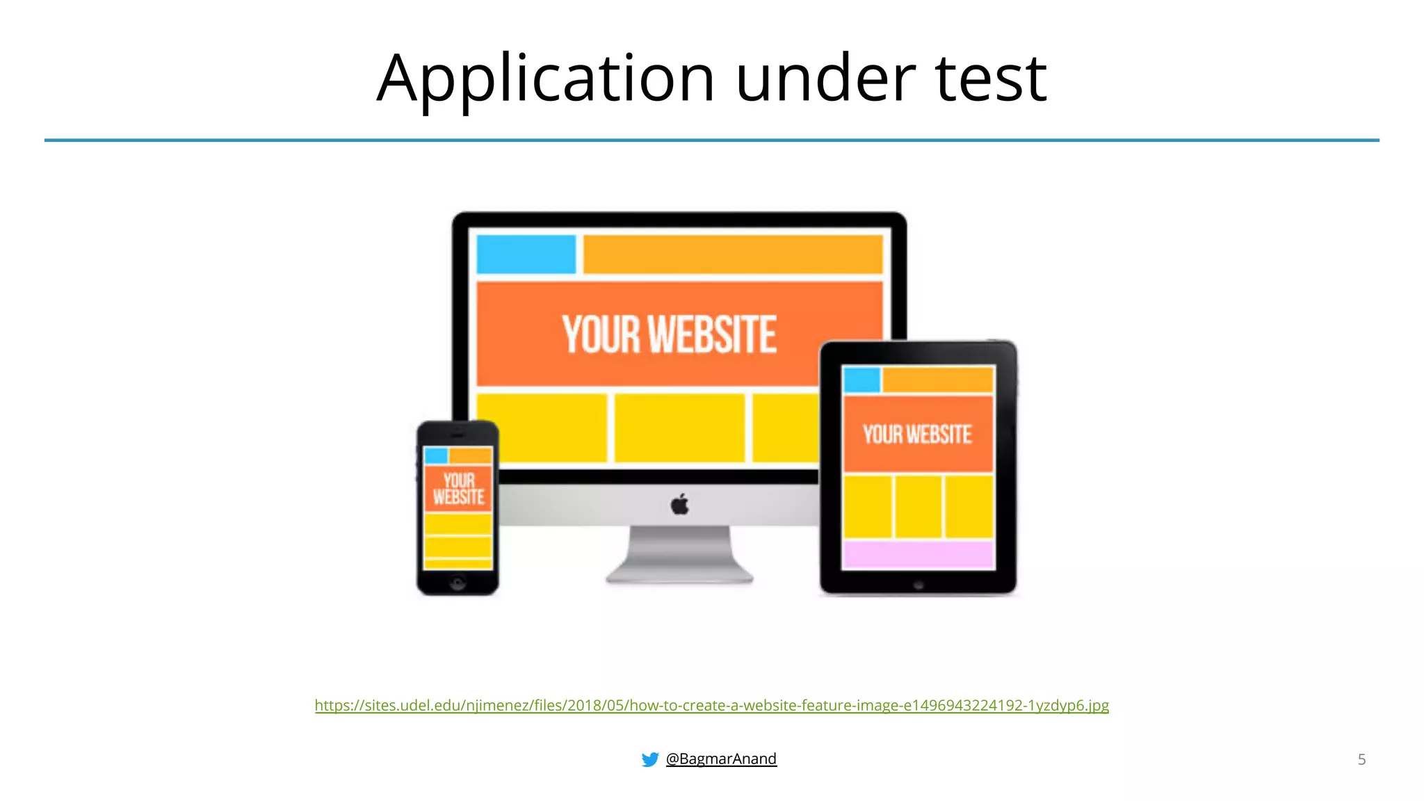 @BagmarAnand 5
Application under test
https://sites.udel.edu/njimenez/files/2018/05/how-to-create-a-website-feature-image-e1496943224192-1yzdyp6.jpg
 