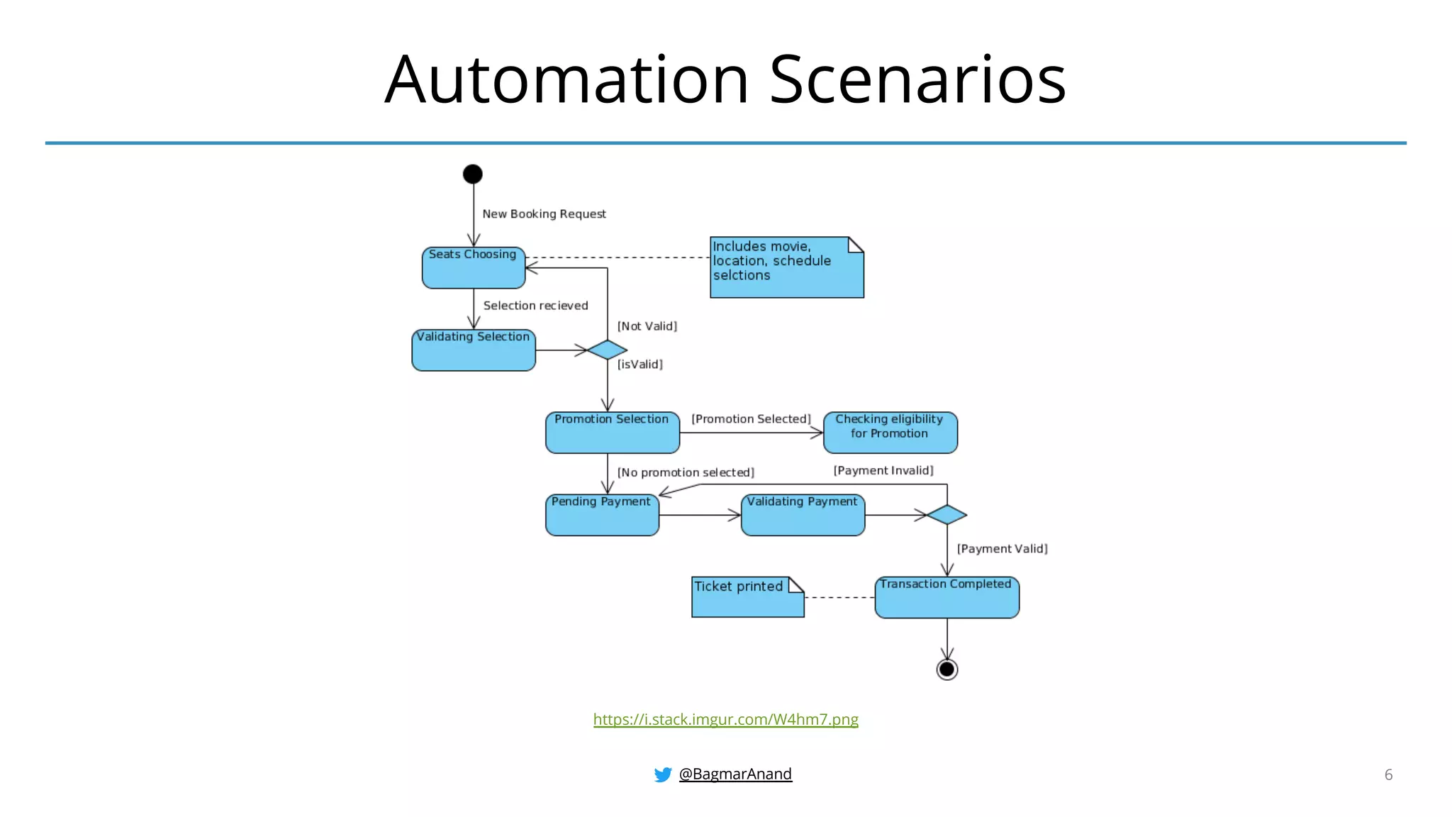 @BagmarAnand 6
Automation Scenarios
https://i.stack.imgur.com/W4hm7.png
 