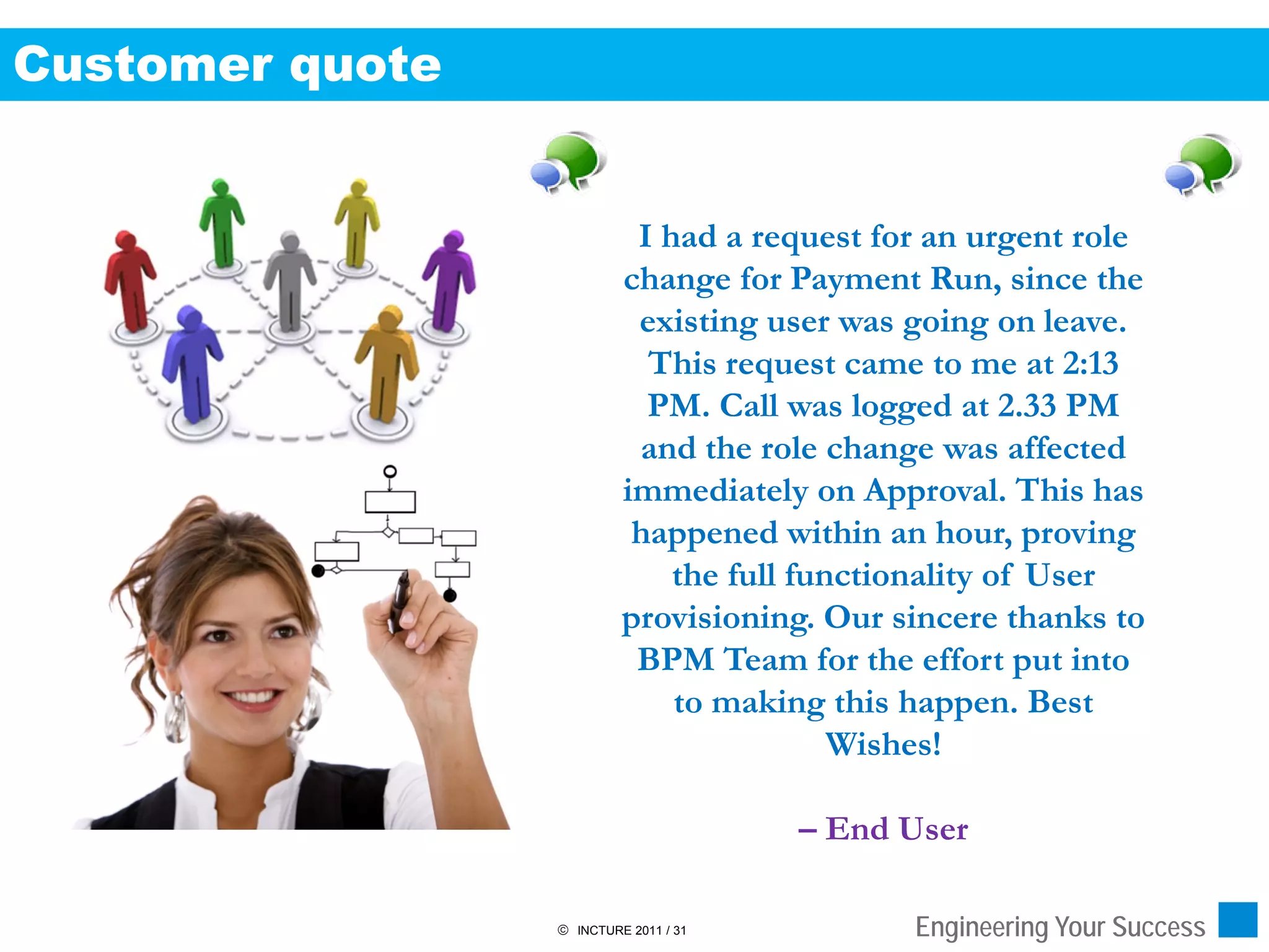 Customer quote


                           I had a request for an urgent role
                          change for Payment Run, since the
                           existing user was going on leave.
                            This request came to me at 2:13
                            PM. Call was logged at 2.33 PM
                           and the role change was affected
                          immediately on Approval. This has
                           happened within an hour, proving
                              the full functionality of User
                          provisioning. Our sincere thanks to
                           BPM Team for the effort put into
                              to making this happen. Best
                                          Wishes!

                                       – End User

                  INCTURE 2011 / 31         Engineering Your Success
 