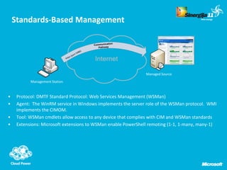 Automating Windows Server 2008 R2 Administration with Windows ...