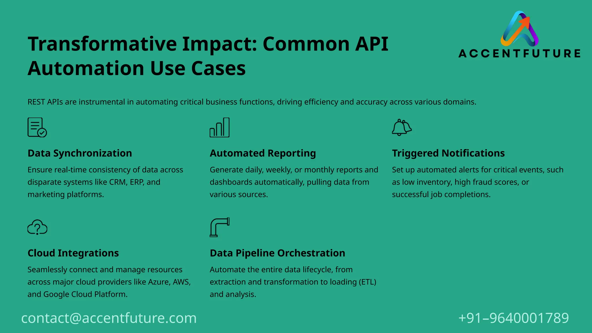 Transformative Impact: Common API
Automation Use Cases
REST APIs are instrumental in automating critical business functions, driving efficiency and accuracy across various domains.
Data Synchronization
Ensure real-time consistency of data across
disparate systems like CRM, ERP, and
marketing platforms.
Automated Reporting
Generate daily, weekly, or monthly reports and
dashboards automatically, pulling data from
various sources.
Triggered Notifications
Set up automated alerts for critical events, such
as low inventory, high fraud scores, or
successful job completions.
Cloud Integrations
Seamlessly connect and manage resources
across major cloud providers like Azure, AWS,
and Google Cloud Platform.
Data Pipeline Orchestration
Automate the entire data lifecycle, from
extraction and transformation to loading (ETL)
and analysis.
+91–9640001789
contact@accentfuture.com
 