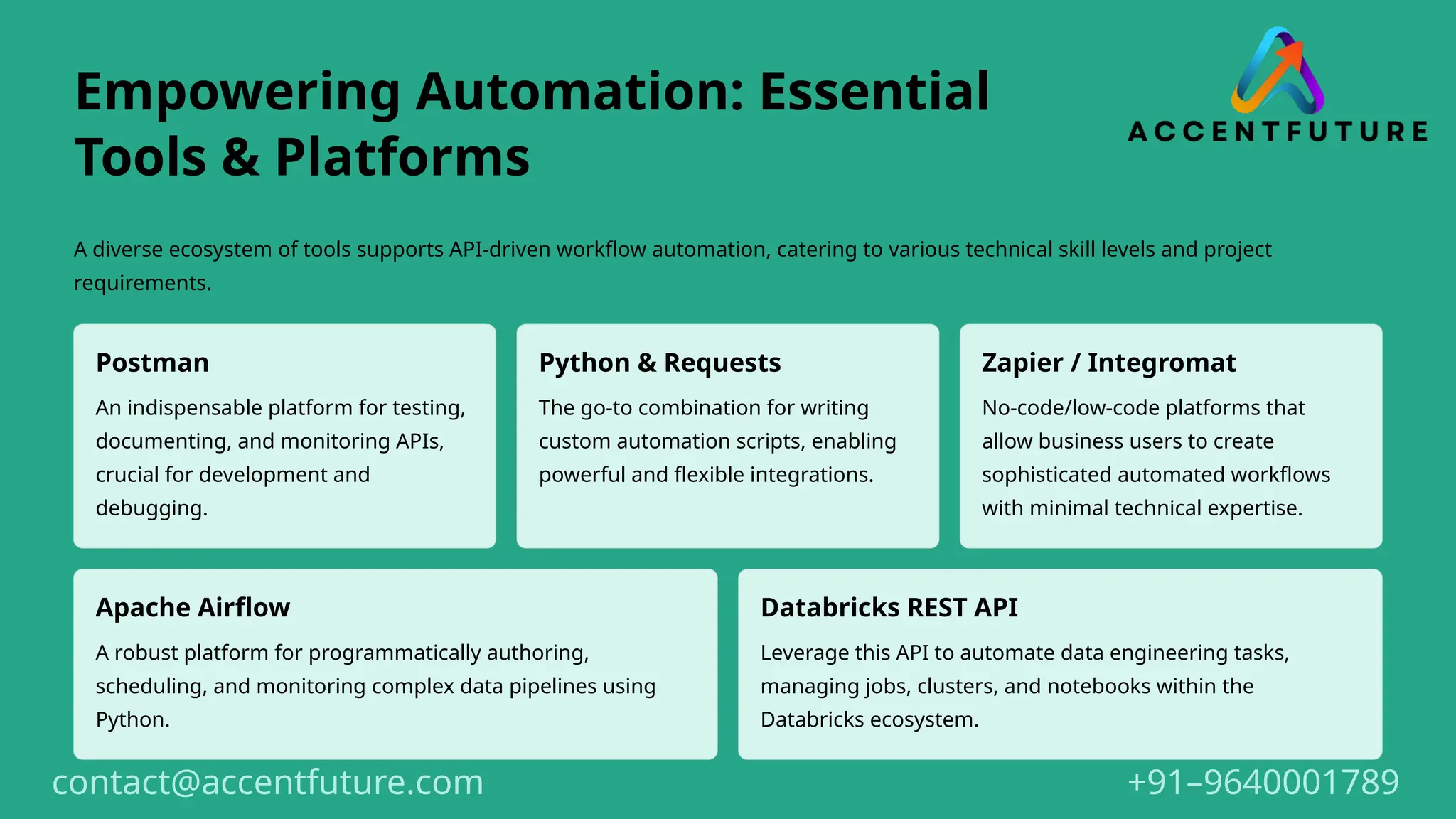 Empowering Automation: Essential
Tools & Platforms
A diverse ecosystem of tools supports API-driven workflow automation, catering to various technical skill levels and project
requirements.
Postman
An indispensable platform for testing,
documenting, and monitoring APIs,
crucial for development and
debugging.
Python & Requests
The go-to combination for writing
custom automation scripts, enabling
powerful and flexible integrations.
Zapier / Integromat
No-code/low-code platforms that
allow business users to create
sophisticated automated workflows
with minimal technical expertise.
Apache Airflow
A robust platform for programmatically authoring,
scheduling, and monitoring complex data pipelines using
Python.
Databricks REST API
Leverage this API to automate data engineering tasks,
managing jobs, clusters, and notebooks within the
Databricks ecosystem.
+91–9640001789
contact@accentfuture.com
 