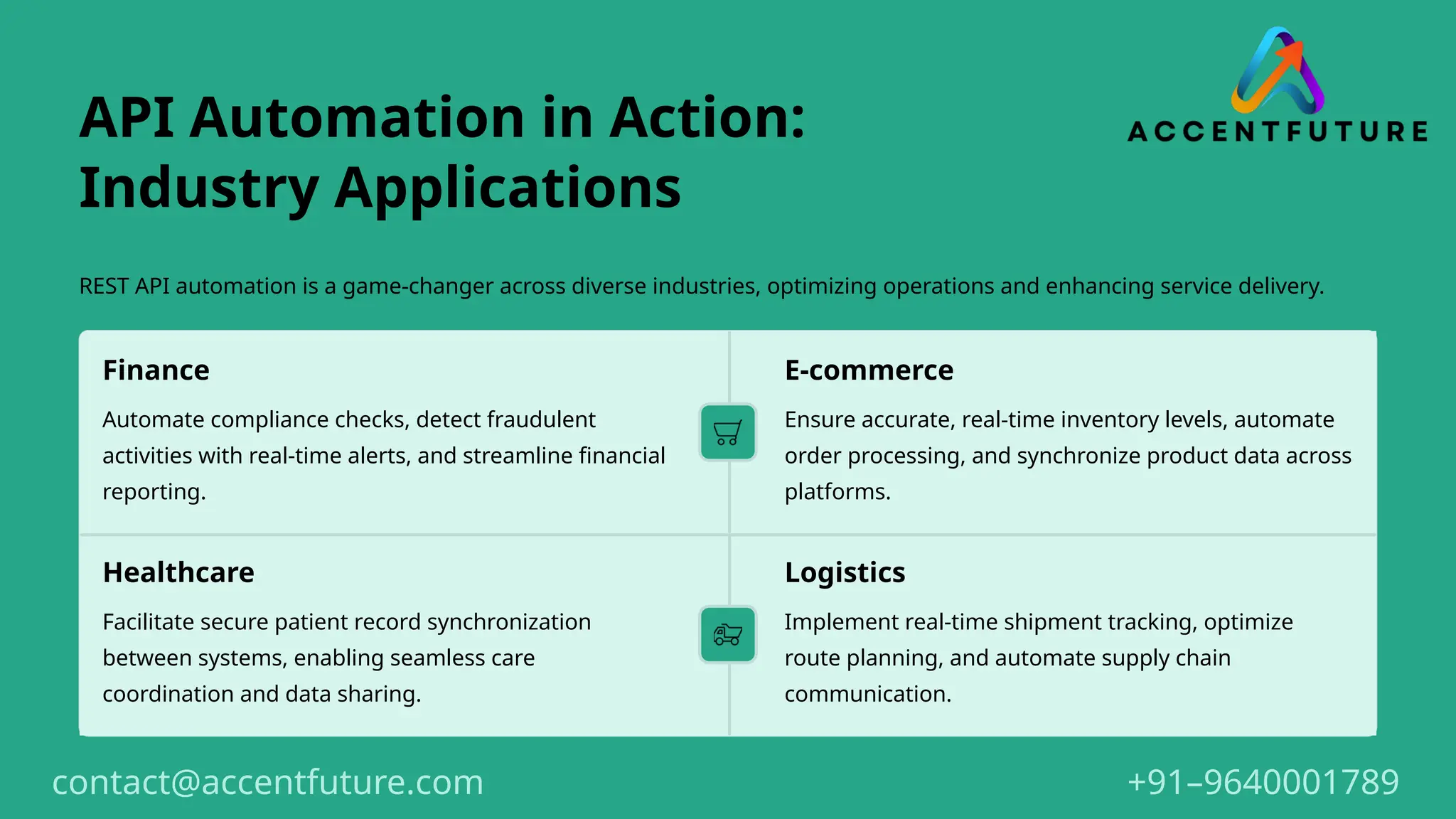 API Automation in Action:
Industry Applications
REST API automation is a game-changer across diverse industries, optimizing operations and enhancing service delivery.
Finance
Automate compliance checks, detect fraudulent
activities with real-time alerts, and streamline financial
reporting.
E-commerce
Ensure accurate, real-time inventory levels, automate
order processing, and synchronize product data across
platforms.
Healthcare
Facilitate secure patient record synchronization
between systems, enabling seamless care
coordination and data sharing.
Logistics
Implement real-time shipment tracking, optimize
route planning, and automate supply chain
communication.
+91–9640001789
contact@accentfuture.com
 