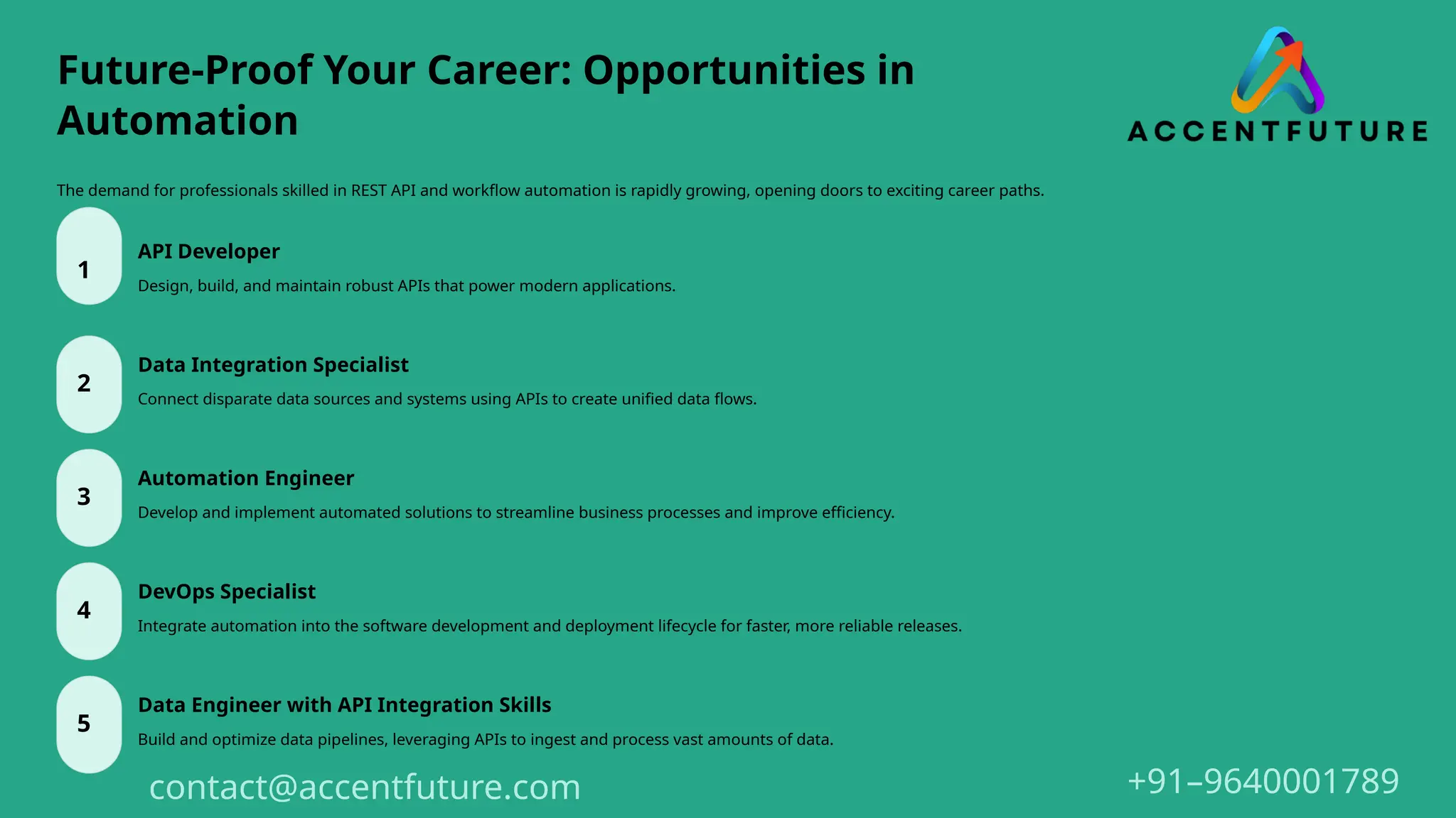 Future-Proof Your Career: Opportunities in
Automation
The demand for professionals skilled in REST API and workflow automation is rapidly growing, opening doors to exciting career paths.
1
API Developer
Design, build, and maintain robust APIs that power modern applications.
2
Data Integration Specialist
Connect disparate data sources and systems using APIs to create unified data flows.
3
Automation Engineer
Develop and implement automated solutions to streamline business processes and improve efficiency.
4
DevOps Specialist
Integrate automation into the software development and deployment lifecycle for faster, more reliable releases.
5
Data Engineer with API Integration Skills
Build and optimize data pipelines, leveraging APIs to ingest and process vast amounts of data.
+91–9640001789
contact@accentfuture.com
 