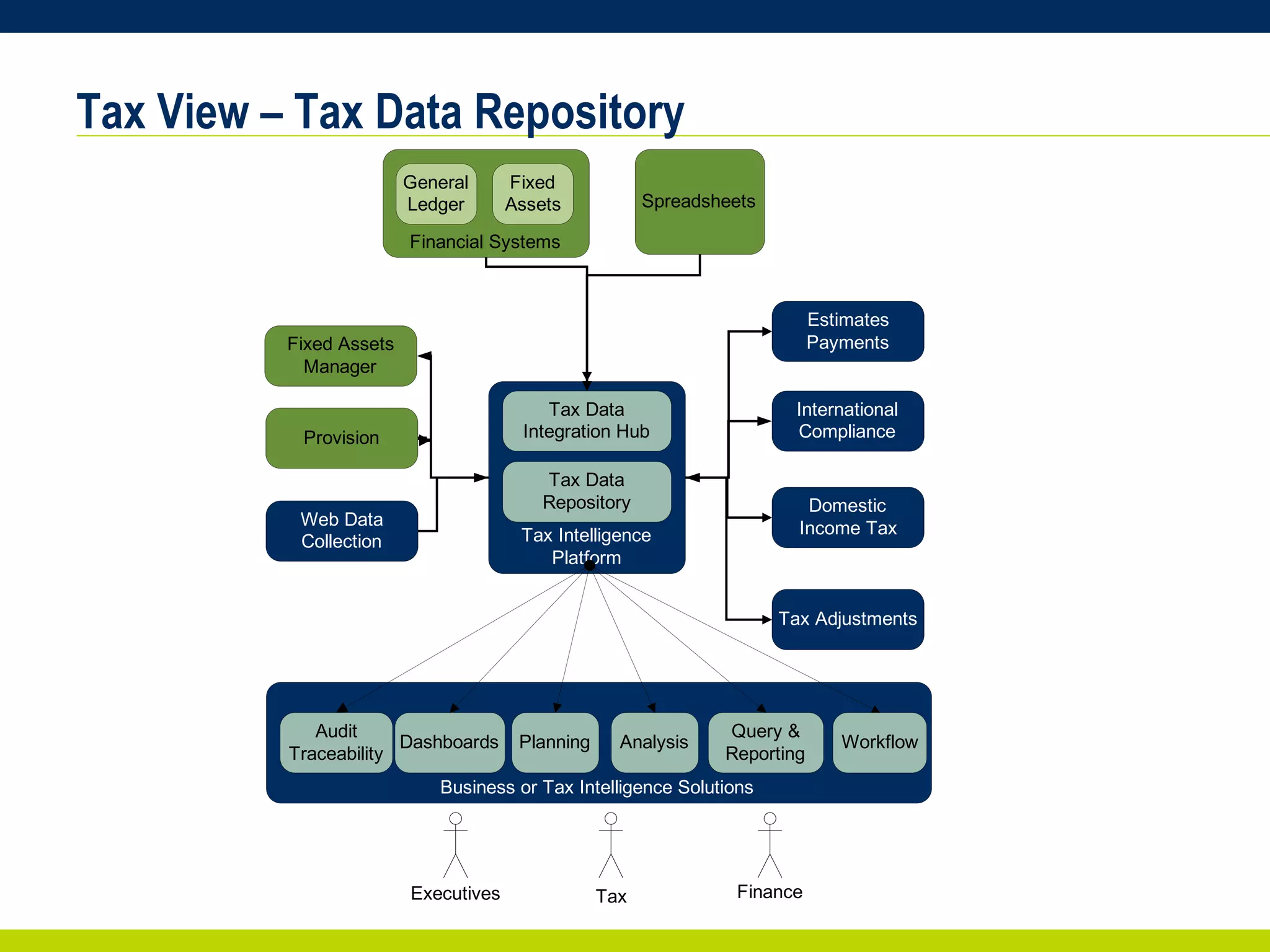 Tax View – Tax Data Repository 