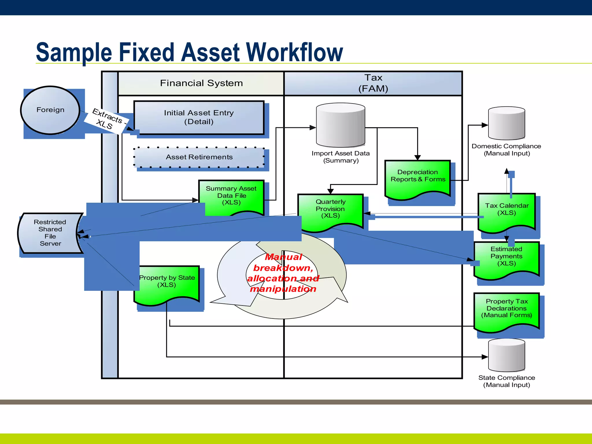 Sample Fixed Asset Workflow Book Type Setup Foreign (Great Plains) LS 