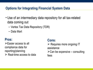 Options for Integrating Financial System Data Use of an intermediary data repository for all tax-related data coming out  Vertex Tax Data Repository (TDR) Data Mart Pros: Easier access to all compliance data for reporting/planning Real-time access to data Cons : Requires more ongoing IT assistance Can be expensive – consulting fees 