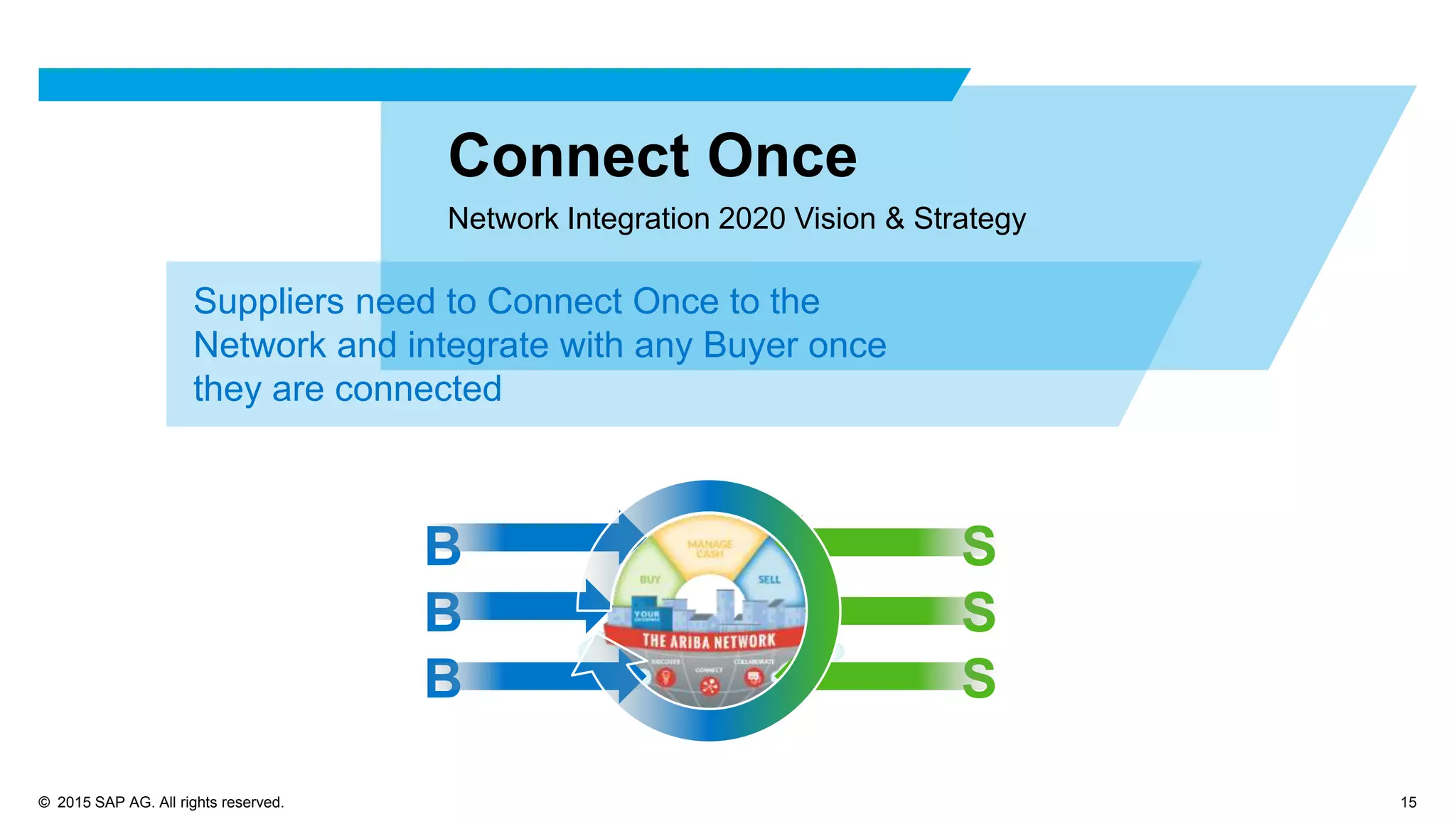 © 2015 SAP AG. All rights reserved. 15
Connect Once
Network Integration 2020 Vision & Strategy
B
B
B
S
S
S
Suppliers need to Connect Once to the
Network and integrate with any Buyer once
they are connected
 