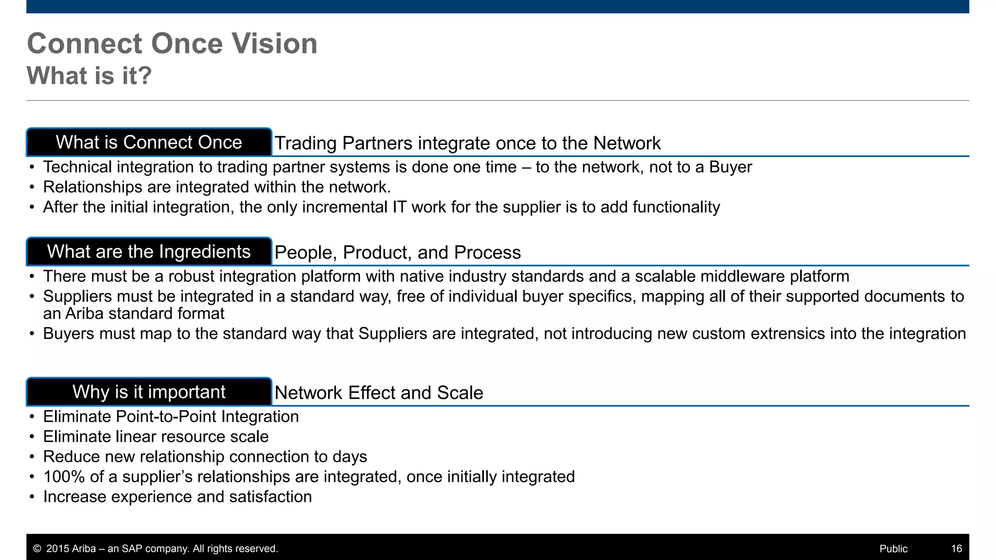 © 2015 Ariba – an SAP company. All rights reserved. 16Public
Connect Once Vision
What is it?
Trading Partners integrate once to the NetworkWhat is Connect Once
• Technical integration to trading partner systems is done one time – to the network, not to a Buyer
• Relationships are integrated within the network.
• After the initial integration, the only incremental IT work for the supplier is to add functionality
People, Product, and ProcessWhat are the Ingredients
• There must be a robust integration platform with native industry standards and a scalable middleware platform
• Suppliers must be integrated in a standard way, free of individual buyer specifics, mapping all of their supported documents to
an Ariba standard format
• Buyers must map to the standard way that Suppliers are integrated, not introducing new custom extrensics into the integration
Network Effect and ScaleWhy is it important
• Eliminate Point-to-Point Integration
• Eliminate linear resource scale
• Reduce new relationship connection to days
• 100% of a supplier’s relationships are integrated, once initially integrated
• Increase experience and satisfaction
 