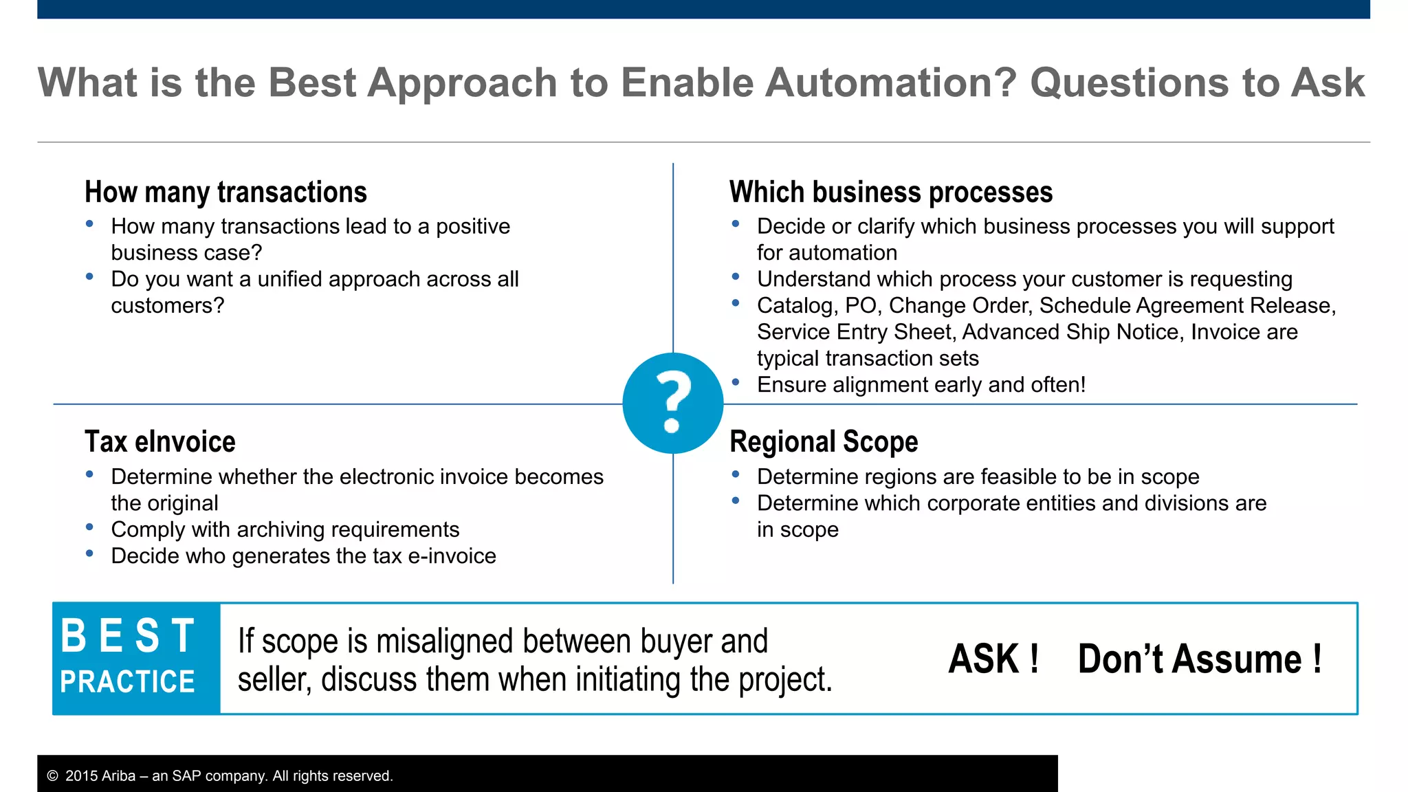 © 2015 Ariba – an SAP company. All rights reserved. 17Public
B E S T
PRACTICE
• Determine regions are feasible to be in scope
• Determine which corporate entities and divisions are
in scope
• Determine whether the electronic invoice becomes
the original
• Comply with archiving requirements
• Decide who generates the tax e-invoice
What is the Best Approach to Enable Automation? Questions to Ask
How many transactions
• Decide or clarify which business processes you will support
for automation
• Understand which process your customer is requesting
• Catalog, PO, Change Order, Schedule Agreement Release,
Service Entry Sheet, Advanced Ship Notice, Invoice are
typical transaction sets
• Ensure alignment early and often!
Which business processes
Tax eInvoice Regional Scope
• How many transactions lead to a positive
business case?
• Do you want a unified approach across all
customers?
If scope is misaligned between buyer and
seller, discuss them when initiating the project.
ASK ! Don’t Assume !
 
