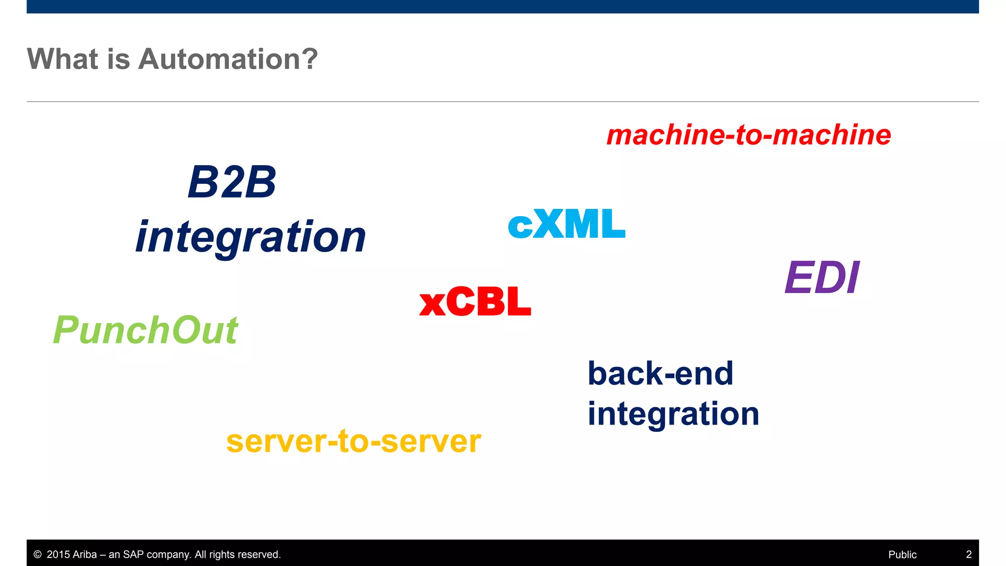© 2015 Ariba – an SAP company. All rights reserved. 2Public
What is Automation?
machine-to-machine
PunchOut
cXML
EDI
server-to-server
B2B
integration
back-end
integration
xCBL
 