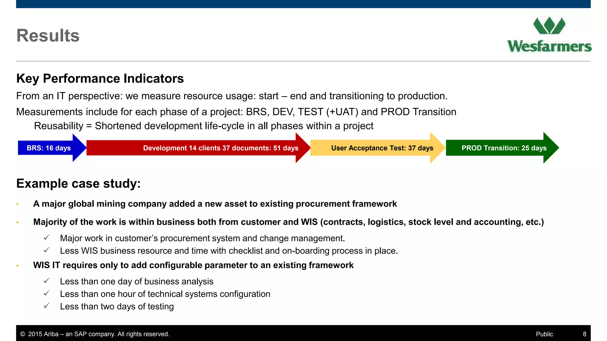 © 2015 Ariba – an SAP company. All rights reserved. 8Public
Results
Key Performance Indicators
From an IT perspective: we measure resource usage: start – end and transitioning to production.
Measurements include for each phase of a project: BRS, DEV, TEST (+UAT) and PROD Transition
Reusability = Shortened development life-cycle in all phases within a project
Example case study:
• A major global mining company added a new asset to existing procurement framework
• Majority of the work is within business both from customer and WIS (contracts, logistics, stock level and accounting, etc.)
 Major work in customer’s procurement system and change management.
 Less WIS business resource and time with checklist and on-boarding process in place.
• WIS IT requires only to add configurable parameter to an existing framework
 Less than one day of business analysis
 Less than one hour of technical systems configuration
 Less than two days of testing
BRS: 16 days Development 14 clients 37 documents: 51 days User Acceptance Test: 37 days PROD Transition: 25 days
 