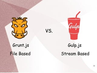 18
VS.VS.
Gulp.js
File Based Stream Based
Grunt.js
 