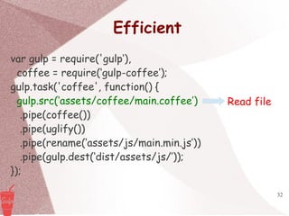 32
Efficient
var gulp = require('gulp‘),
coffee = require(‘gulp-coffee’);
gulp.task('coffee', function() {
gulp.src(‘assets/coffee/main.coffee’)
.pipe(coffee())
.pipe(uglify())
.pipe(rename(‘assets/js/main.min.js’))
.pipe(gulp.dest(‘dist/assets/js/’));
});
Read file
 