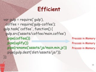 33
Efficient
var gulp = require('gulp‘),
coffee = require(‘gulp-coffee’);
gulp.task('coffee', function() {
gulp.src(‘assets/coffee/main.coffee’)
.pipe(coffee())
.pipe(uglify())
.pipe(rename(‘assets/js/main.min.js’))
.pipe(gulp.dest(‘dist/assets/js/’));
});
Process in Memory
Process in Memory
Process in Memory
 