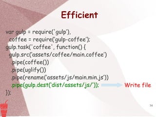34
Efficient
var gulp = require('gulp‘),
coffee = require(‘gulp-coffee’);
gulp.task('coffee', function() {
gulp.src(‘assets/coffee/main.coffee’)
.pipe(coffee())
.pipe(uglify())
.pipe(rename(‘assets/js/main.min.js’))
.pipe(gulp.dest(‘dist/assets/js/’));
});
Write file
 