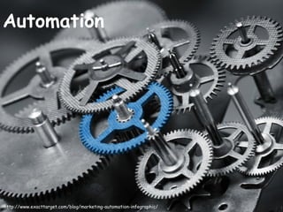 8
Automation
http://www.exacttarget.com/blog/marketing-automation-infographic/
 