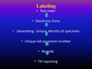 Labeling
• Test order
• Electronic Entry
• Generating Unique identity of specimen
• Unique lab accession number
• Records
• Till reporting
 