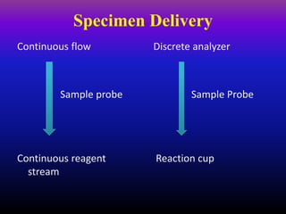 Specimen Delivery
Continuous flow
Sample probe
Continuous reagent
stream
Discrete analyzer
Sample Probe
Reaction cup
 