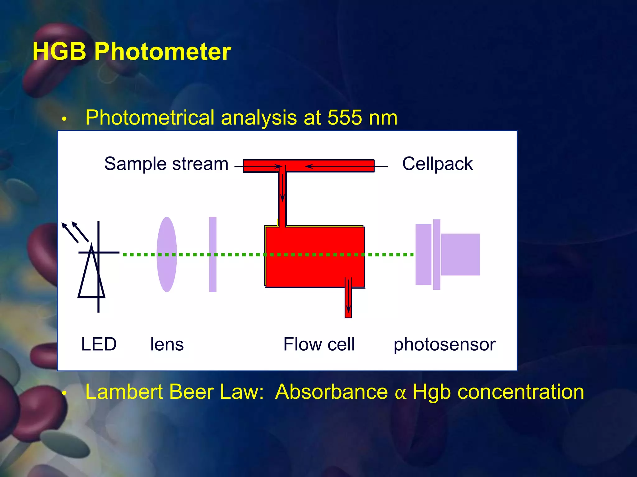 Automation in hematology | PPTX