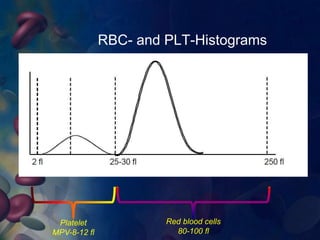 Automation in hematology | PPTX