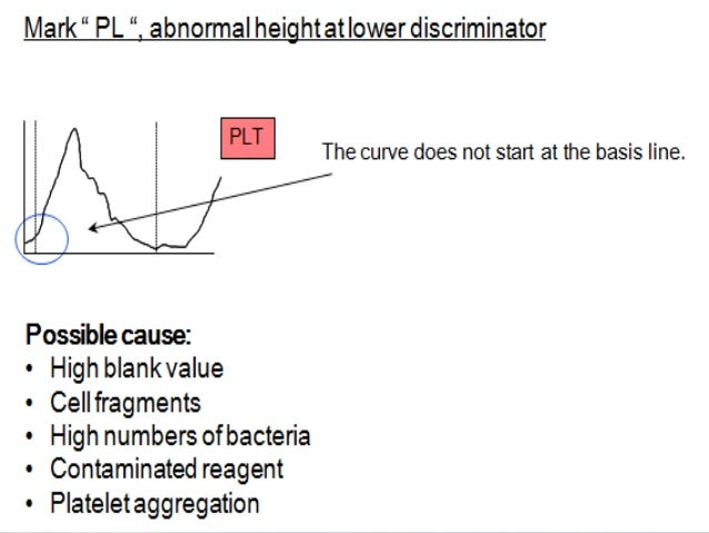 Basic Number Screening Test Manual Solution