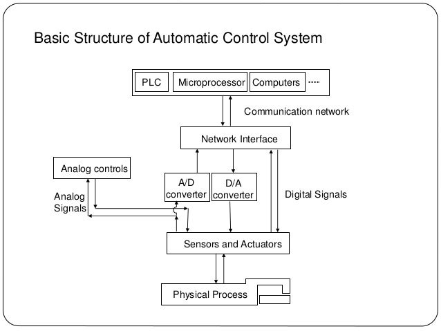 history of automation history of automation